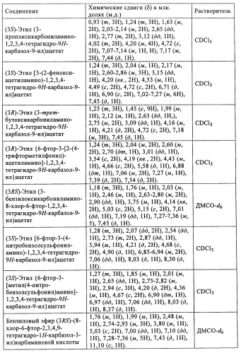 Производные (3-амино-1,2,3,4-тетрагидро-9н-карбазол-9-ил)уксусной кислоты (патент 2448092)