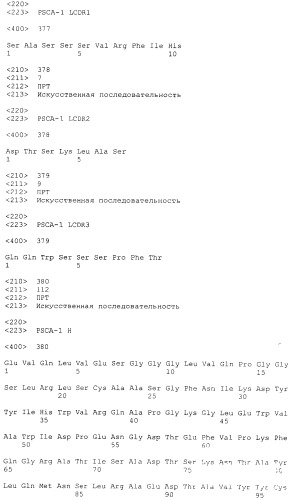 Pscaxcd3, cd19xcd3, c-metxcd3, эндосиалинxcd3, epcamxcd3, igf-1rxcd3 или fap-альфаxcd3 биспецифическое одноцепочечное антитело с межвидовой специфичностью (патент 2547600)