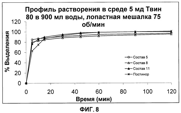 Распадающиеся в полости рта твердые дозированные формы, содержащие прогестин, и способы получения и применение указанных дозированных форм (патент 2465907)