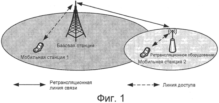 Ретрансляционный узел, система дуплексной связи с временным разделением и способ осуществления связи (патент 2574612)