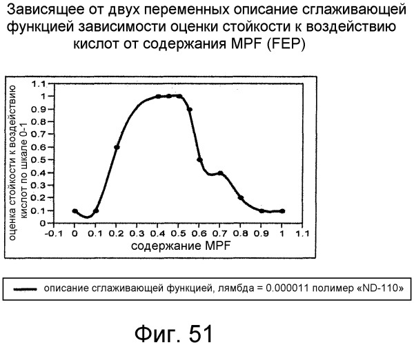 Смешанные композиции фторполимеров (патент 2497849)