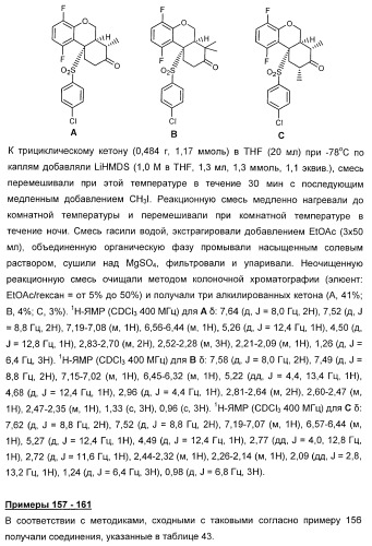 Карбоциклические и гетероциклические арилсульфоны, их применение и фармацевтическая композиция на их основе, обладающая свойствами ингибитора  -секретазы (патент 2448964)