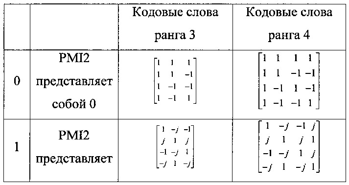 Способ и терминал для передачи обратной связью информации о состоянии канала (патент 2616156)