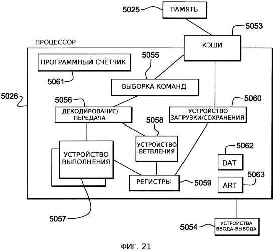 Способ и система для управления выполнением внутри вычислительной среды (патент 2577487)