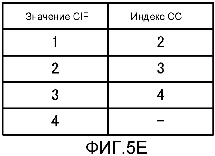 Устройство передачи и способ передачи (патент 2540280)