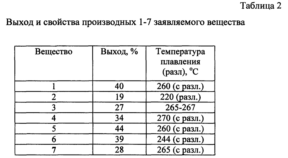 Лекарственное средство с противовирусной активностью (варианты) (патент 2595038)