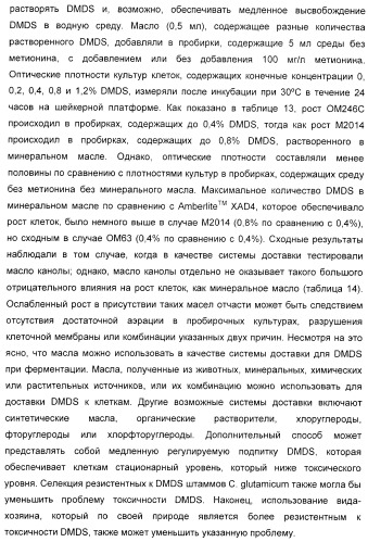 Применение диметилдисульфида для продукции метионина микроорганизмами (патент 2413001)