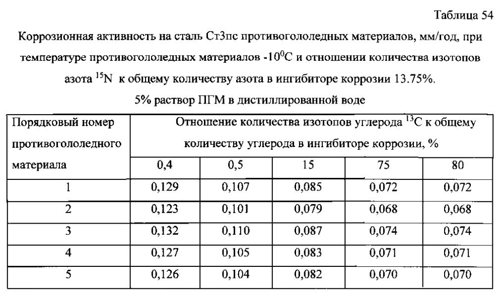 Способ получения твердого противогололедного материала на основе пищевой поваренной соли и кальцинированного хлорида кальция (варианты) (патент 2596779)