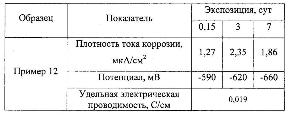 Оболочковый пигмент и способ его получения (патент 2603152)