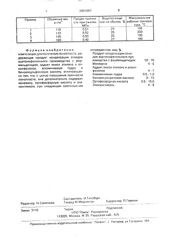 Композиция для пенопласта (патент 2001063)