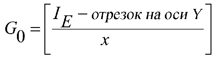 Точное измерение аналита для электрохимической тестовой полоски (патент 2632274)