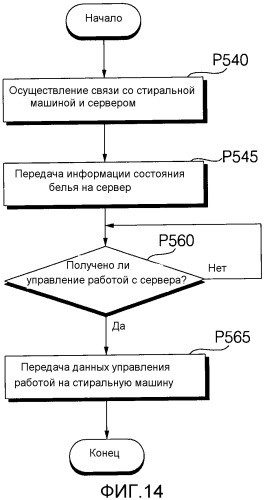 Бытовое устройство, системы бытового устройства и способ приведения их в действие (патент 2544824)