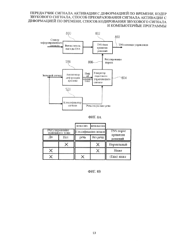 Передатчик сигнала активации с деформацией по времени, кодер звукового сигнала, способ преобразования сигнала активации с деформацией по времени, способ кодирования звукового сигнала и компьютерные программы (патент 2586843)