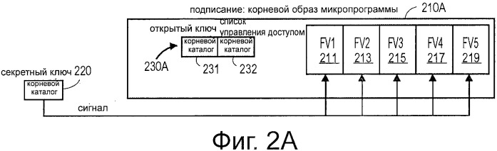 Развертывание образа микропрограммы при наличии множества собственников (патент 2510952)