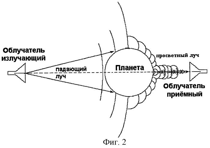 Фазированная антенная решетка с дифракционной линзой в виде планет (патент 2281592)