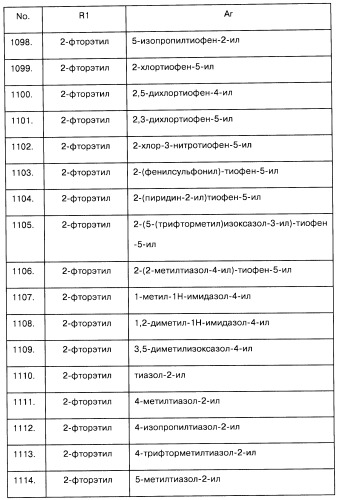 Арилсульфонилметильные или арилсульфонамидные производные ароматических соединений, фармацевтическая композиция на их основе и способ лечения расстройств, восприимчивых к лечению лигандами дофаминовых d3 рецепторов, с их помощью (патент 2442781)