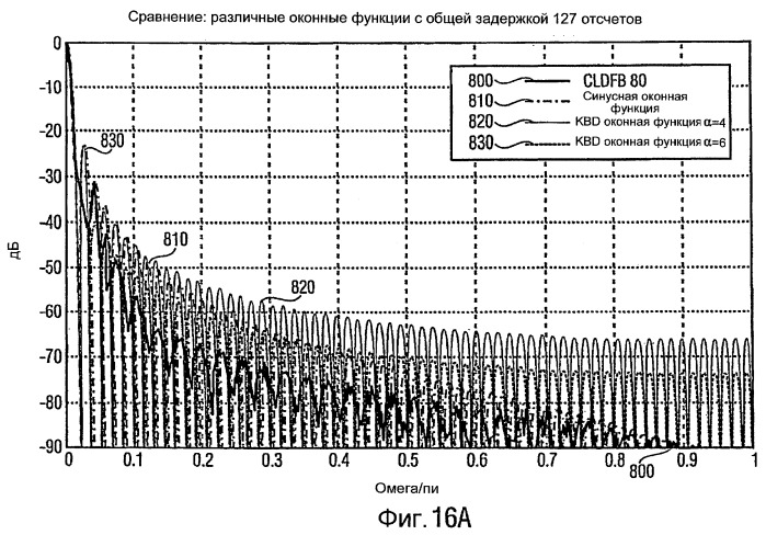 Устройство и способ для генерации значений субполос звукового сигнала и устройство и способ для генерации аудиоотсчетов временной области (патент 2411645)