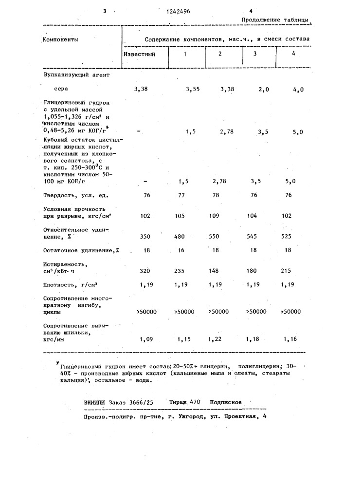 Резиновая смесь (патент 1242496)