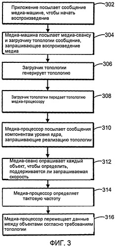 Медиа-процессор для организации мультимедийных данных (патент 2494560)