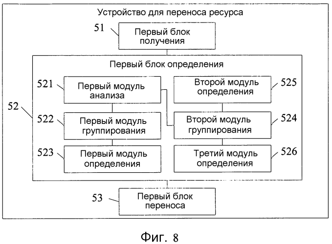 Способ, устройство и система для переноса ресурса (патент 2571562)