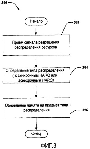 Устройство и способ гибридного автоматического запроса на повторную передачу (патент 2411667)