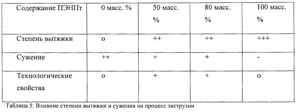 Листовой композиционный материал со слоями пластмассы, имеющими разные демпфирующие свойства (патент 2636730)