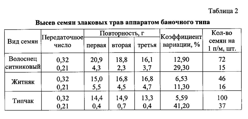 Способ фитомелиоративного восстановления сильно сбитых и деградированных пастбищных угодий (патент 2634435)