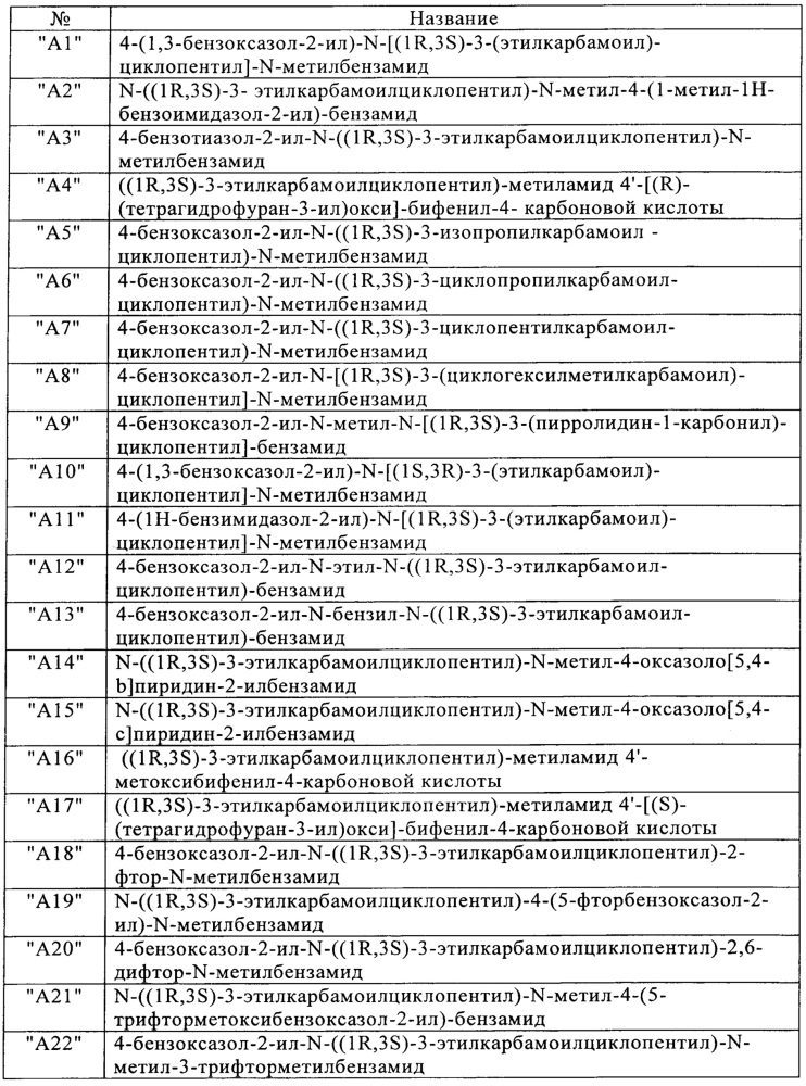 3-аминоциклопентанкарбоксамидные производные (патент 2641913)