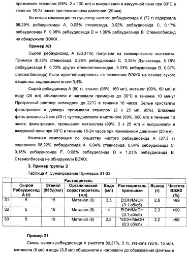 Композиции натурального интенсивного подсластителя с улучшенным временным параметром и(или) корригирующим параметром, способы их приготовления и их применения (патент 2459434)