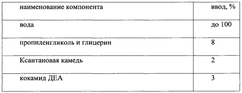 Оттеночная краска для волос на гелевой основе (патент 2654015)