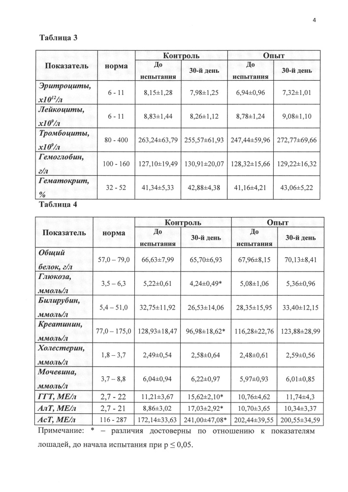 Средство для лошадей, обладающее регенеративной активностью (патент 2646792)