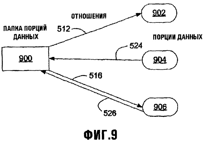 Системы и способы для обеспечения услуг синхронизации для блоков информации, управляемых аппаратной/программной интерфейсной системой (патент 2377646)