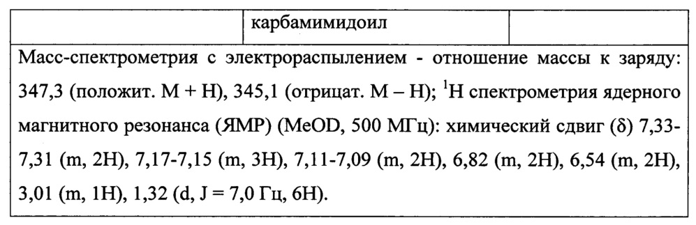 Лиганды рецепторов эстрогена (патент 2620375)