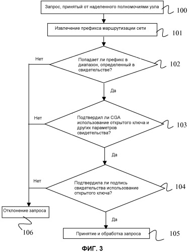 Делегирование ip адреса (патент 2469492)