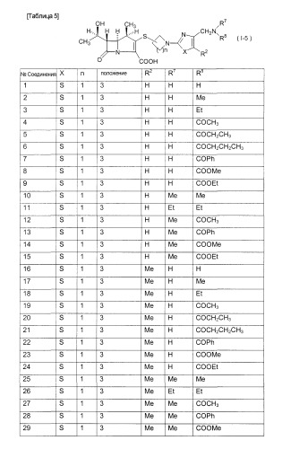 Производные 1-метилкарбапенема (патент 2247725)