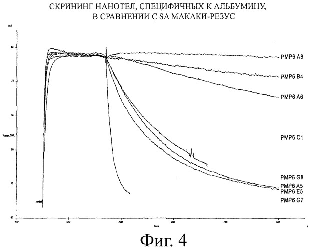 Улучшенные нанотела против фактора некроза опухоли-альфа (патент 2464276)