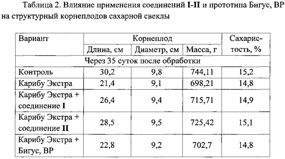 Способ защиты вегетирующих растений сахарной свёклы от негативного воздействия гербицидов (патент 2634048)