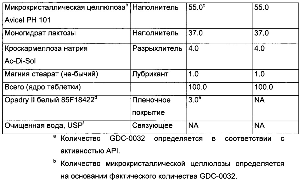 Полиморфы 2-(4-(2-(1-изопропил-3-метил-1h-1,2,4-триазол-5-ил)-5,6-дигидробензо[f]имидазо[1,2-d][1,4]оксазепин-9-ил)-1н-пиразол-1-ил)-2-метилпропанамида, способы их получения и фармацевтические применения (патент 2658009)