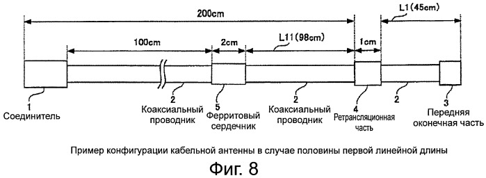 Антенна (патент 2493639)