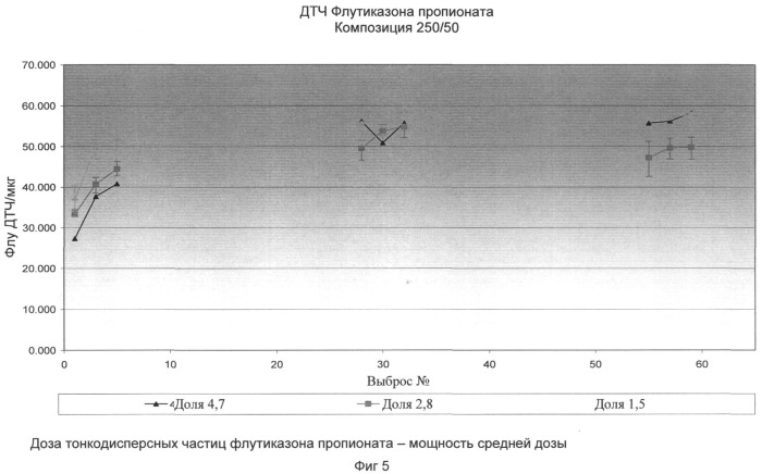 Фармацевтическая композиция для ингаляции (патент 2493833)