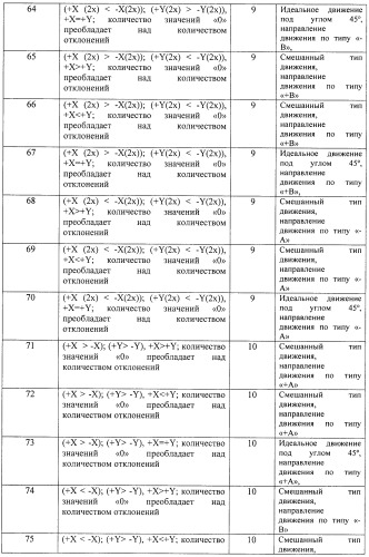 Компьютерный лазерно-оптический способ исследования микродвижений рук (патент 2411003)