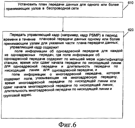 Сигнализация о групповом адресе для энергосберегающей доставки в беспроводной сети (патент 2411649)