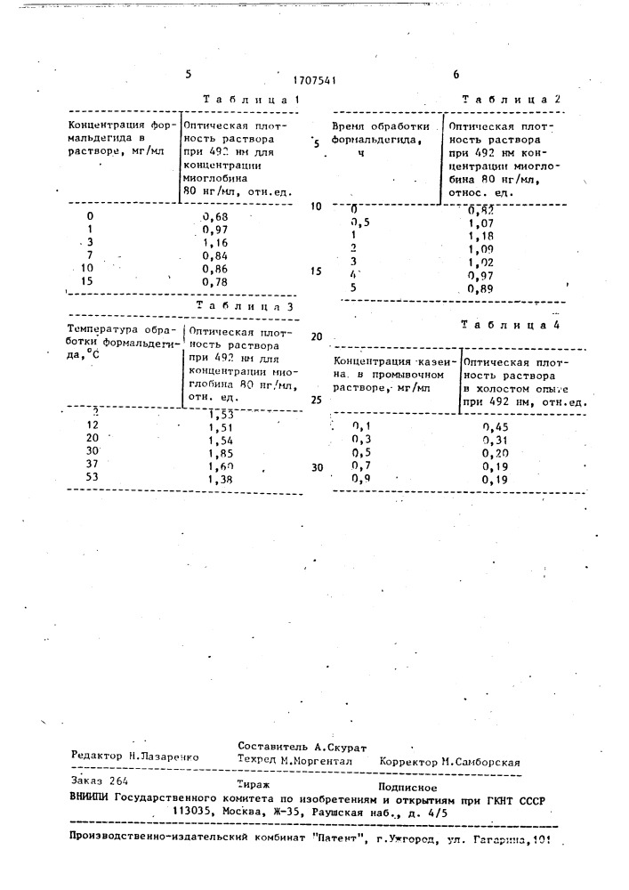 Иммуноферментный способ определения миоглобина в крови (патент 1707541)