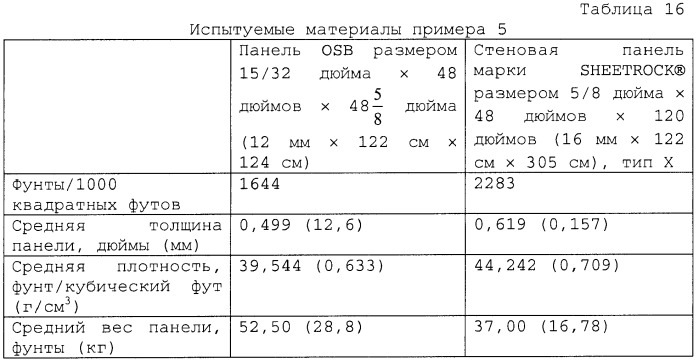 Система, содержащая негорючие усиленные легкие панели из цементирующих материалов и металлическую раму, предназначенная для противопожарной стены и других огнестойких сборочных узлов (патент 2388874)