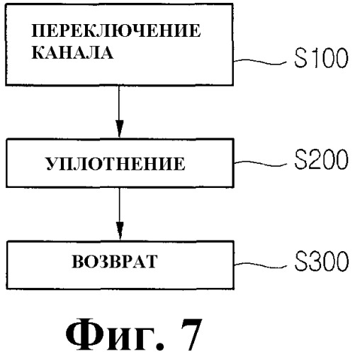 Пылеуплотнительное устройство (варианты) и способ уплотнения пыли для пылесборного устройства пылесоса (патент 2311110)