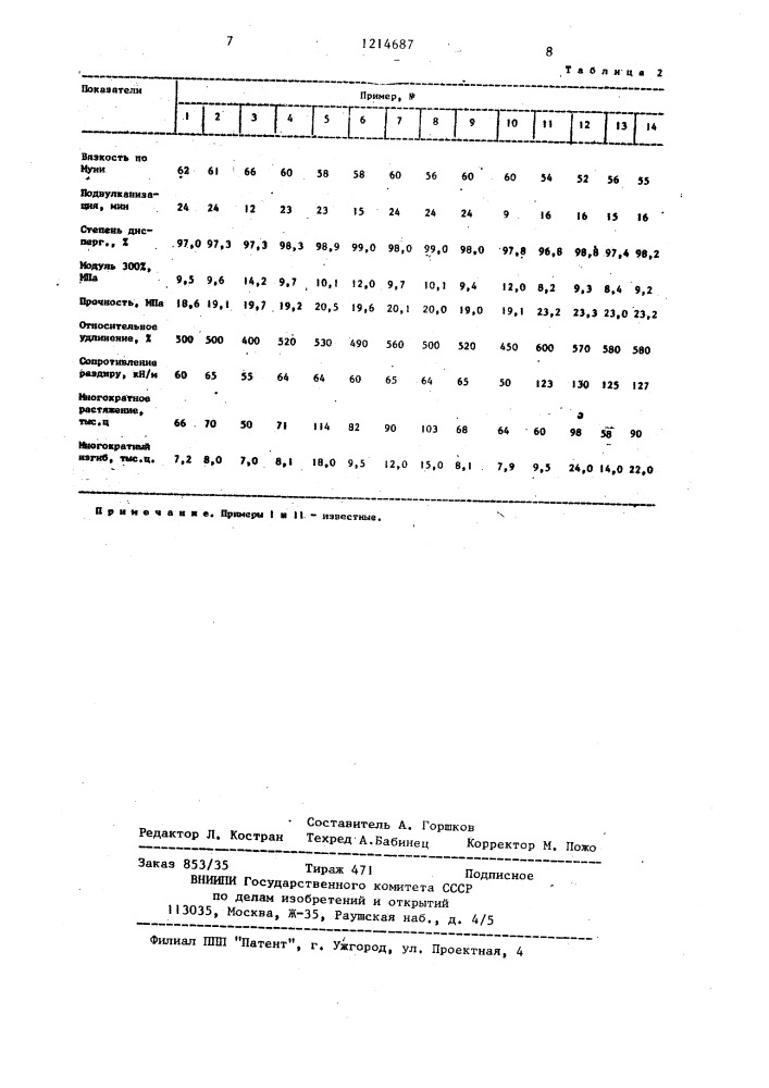 Резиновая смесь на основе ненасыщенного каучука (патент 1214687)