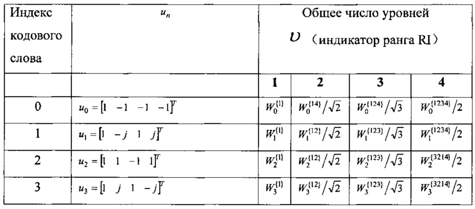 Способ и терминал для передачи обратной связью информации о состоянии канала (патент 2616156)