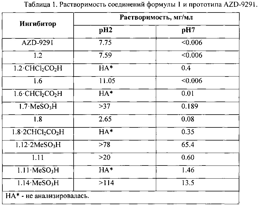 Замещенные n-{ 3-[4-(1-метил-1н-индол-3-ил)пиримидин-2-иламино]-4-метоксифенил} -амиды в качестве модуляторов egfr, предназначенные для лечения рака (патент 2606949)