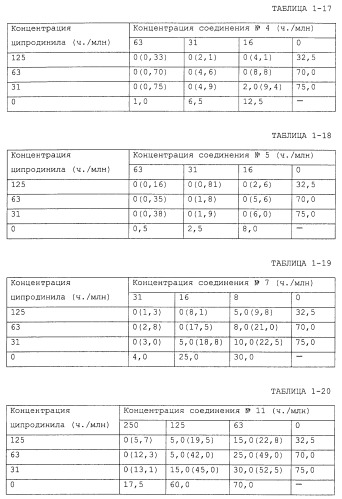 Фунгицидная композиция, содержащая амидное производное карбоновой кислоты, и способ борьбы с вредными грибами (варианты) (патент 2483541)