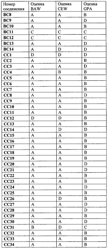 Пестицидные композиции и связанные с ними способы (патент 2614976)
